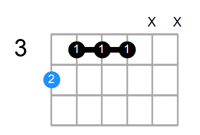 G#6/9 Chord